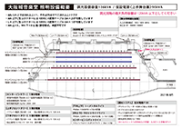 照明設備概要